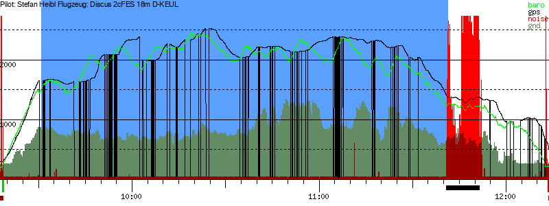 Barometer